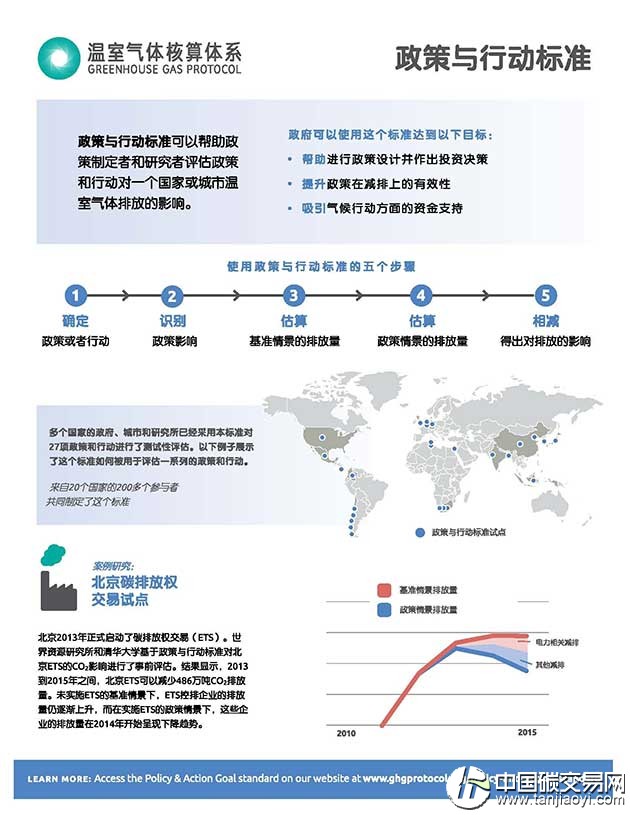 如何定量評估北京市碳排放權交易試點減排效果？