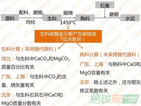 企業(yè)碳排放核算如何選用合適的標準？