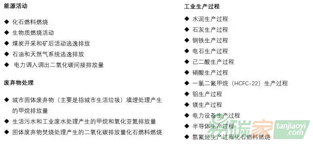 清單數(shù)據(jù)各領(lǐng)域排放細(xì)類(lèi)