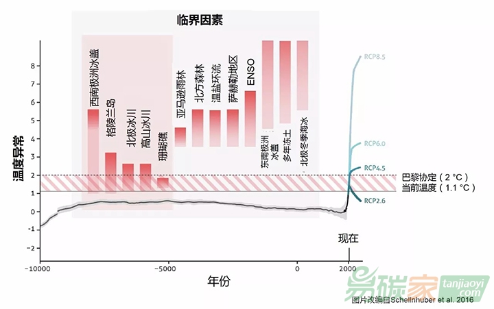 國際專家提出氣候變化的十大必要知識(shí)