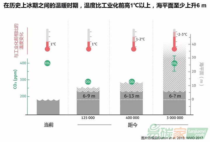 國際專家提出氣候變化的十大必要知識(shí)