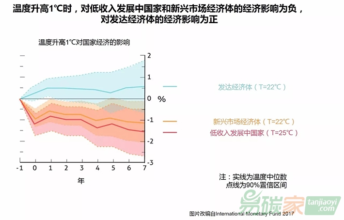 國際專家提出氣候變化的十大必要知識(shí)