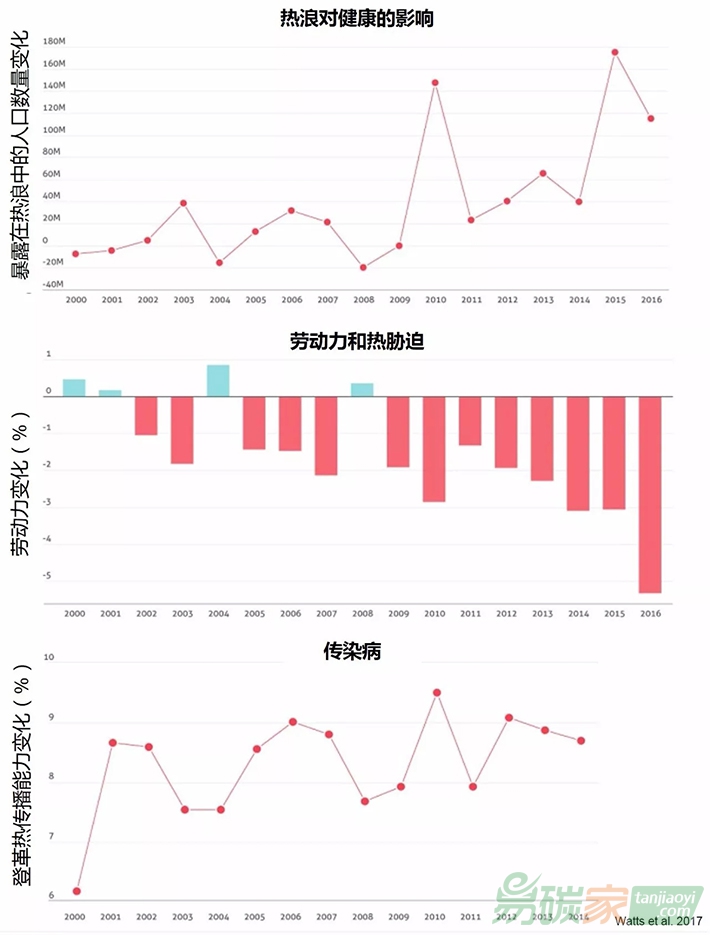 國際專家提出氣候變化的十大必要知識(shí)