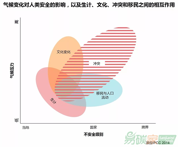 國際專家提出氣候變化的十大必要知識(shí)