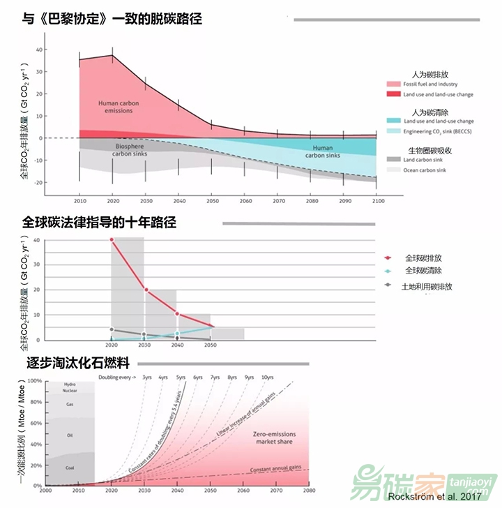 國際專家提出氣候變化的十大必要知識(shí)