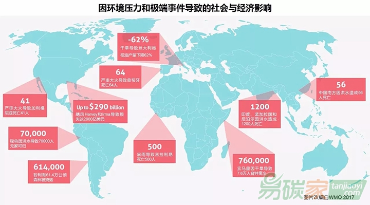 國際專家提出氣候變化的十大必要知識(shí)