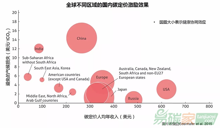 國際專家提出氣候變化的十大必要知識(shí)