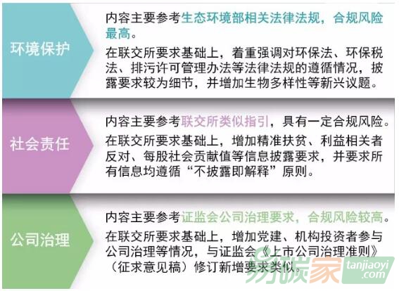 上交所《ESG指引》全文即將出爐，上市企業應如何迎接挑戰？