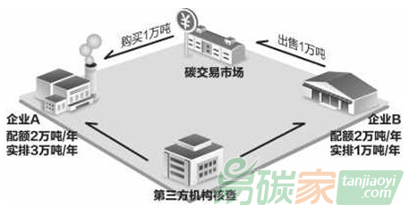 湖北碳排放權(quán)交易中心CCER項目定向交易轉(zhuǎn)讓業(yè)務流程